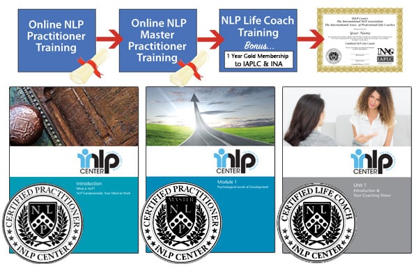 Life Coach Certification Online | ICF and IAPLC Approved Training
