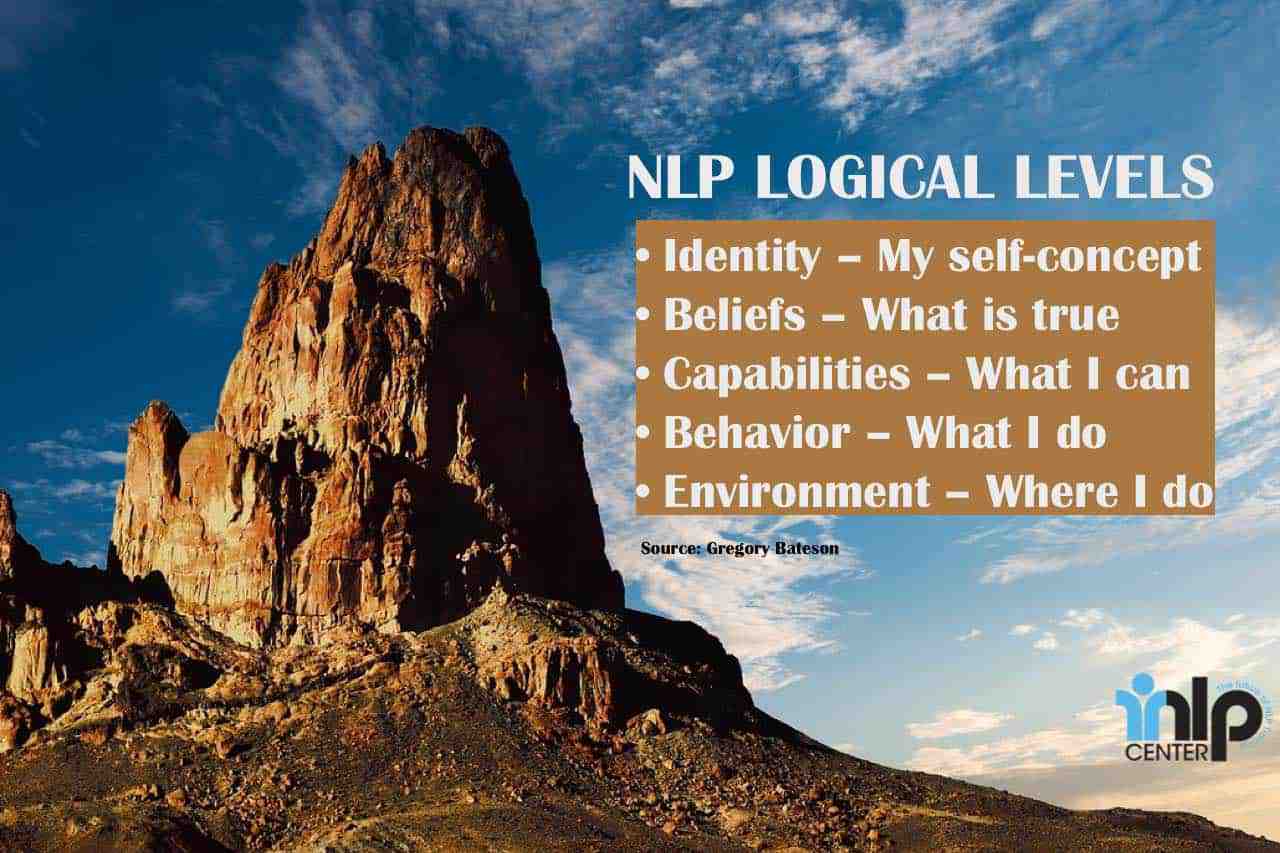 nlp-logical-levels
