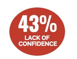 lack of confidence to become a successful life coach