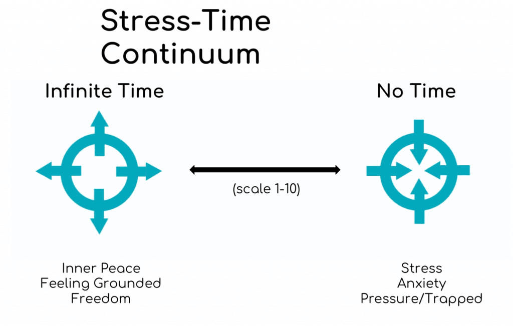 The StressTime Continuum iNLP Center Español