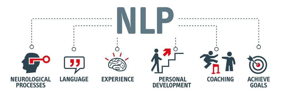 NLP mental strategy for a lack of motivation