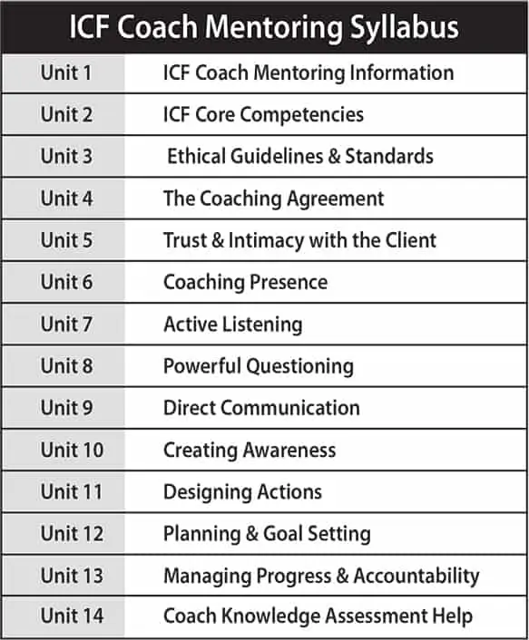ICF Mentor Coaching Syllabus