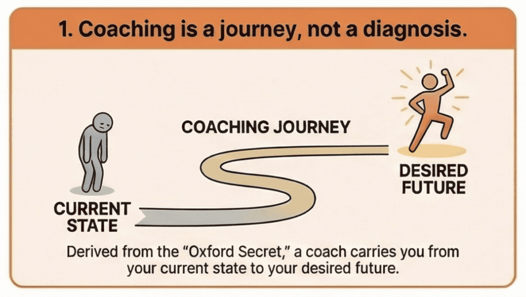 Coaching is a Journey, Not a Diagnosis